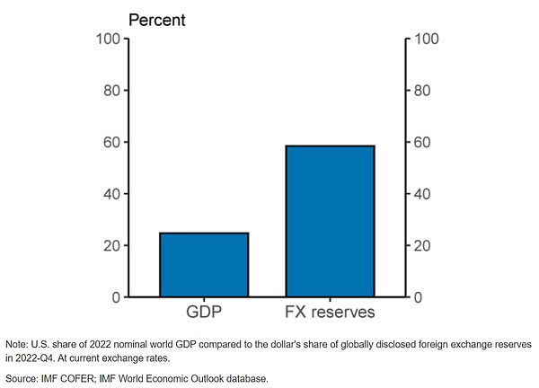 美元体系的悲歌