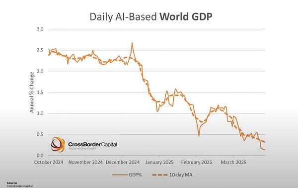 特朗普关税战引发资本市场抛售 驱动稳定币配置创历史新高