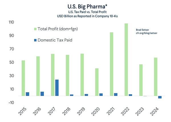 美元体系的悲歌