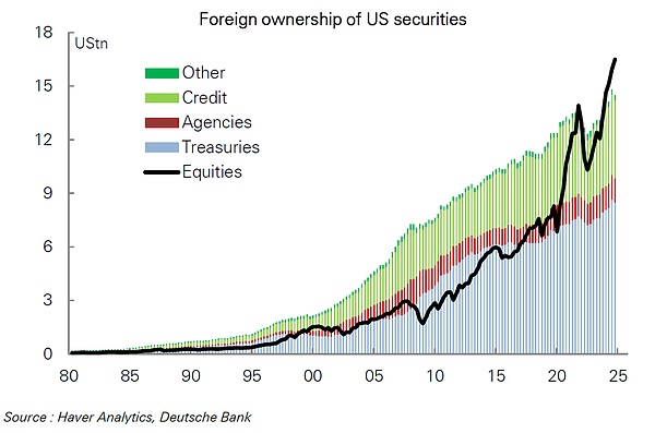 美元体系的悲歌