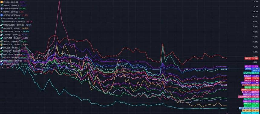 市场碎片化下的反身性：为什么这轮周期只讲广度，不讲深度？