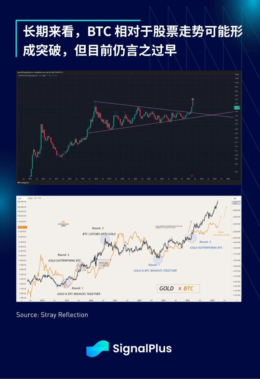 SignalPlus宏观分析特别版：The Art of the Deal