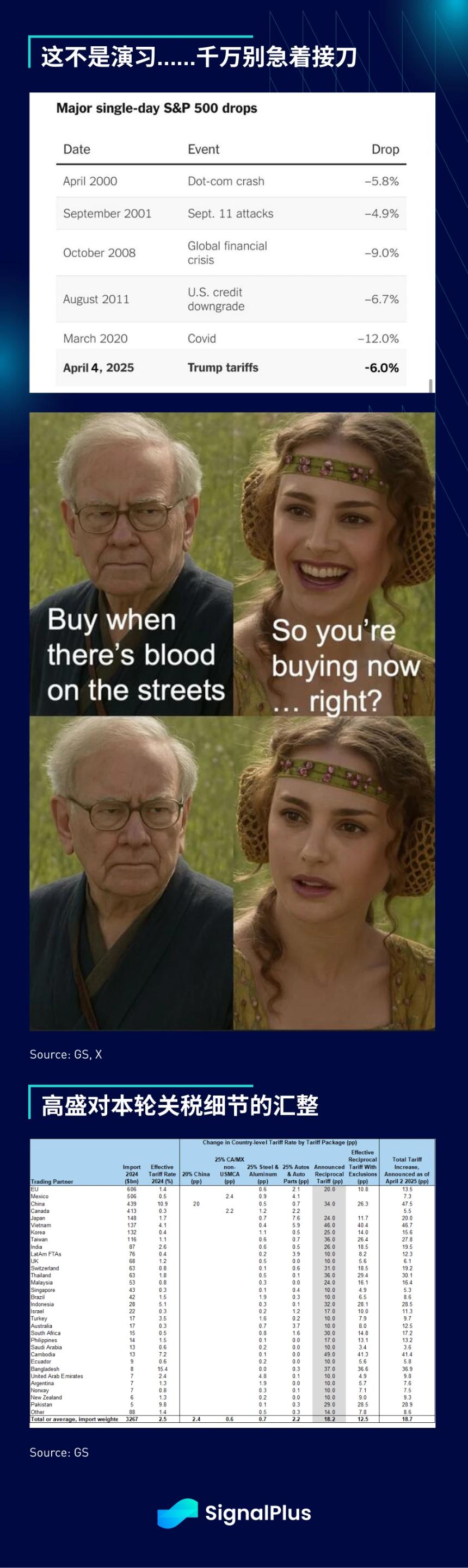 SignalPlus宏观分析特别版：The Art of the Deal