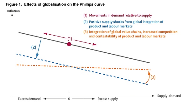 美元体系的悲歌