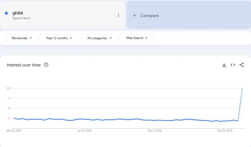 市场碎片化下的反身性：为什么这轮周期只讲广度，不讲深度？