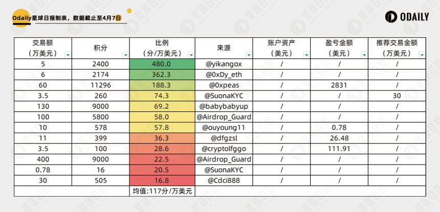 精算Backpack积分活动：什么才是刷分的最关键因素？