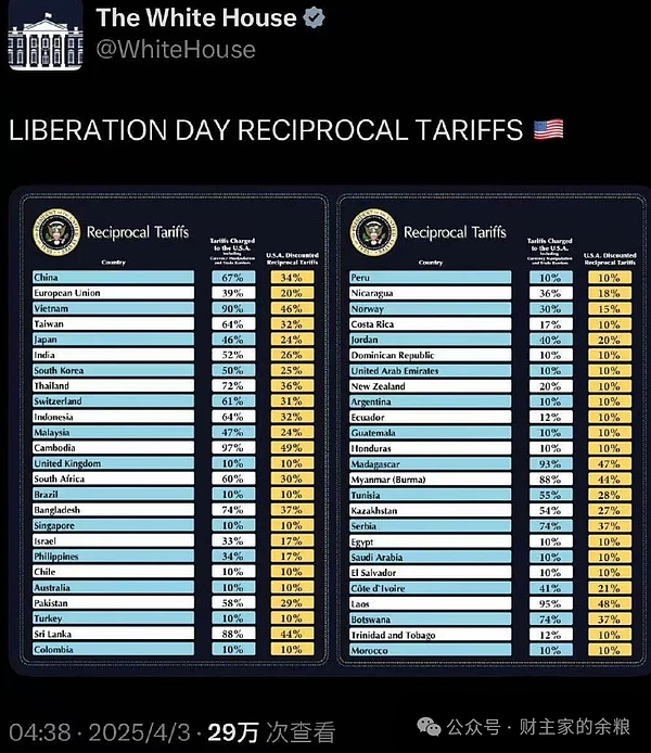 全球产业链 给特朗普关税陪葬？