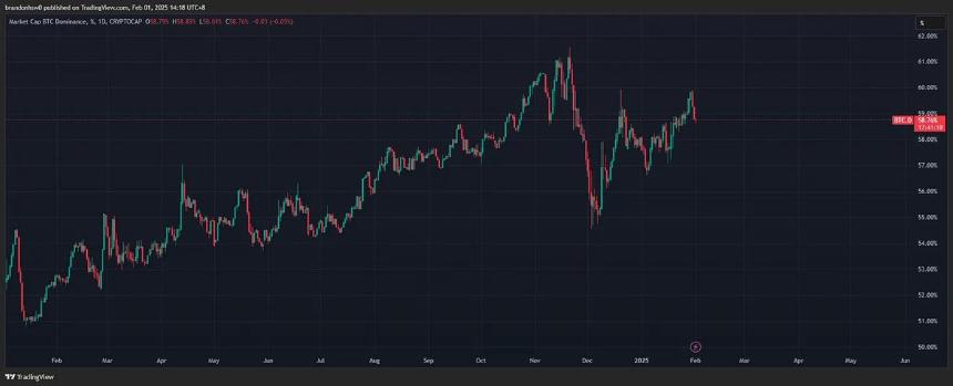 市场碎片化下的反身性：为什么这轮周期只讲广度，不讲深度？