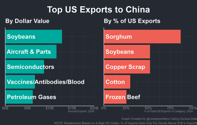 Global retaliation to tariffs is expected this week