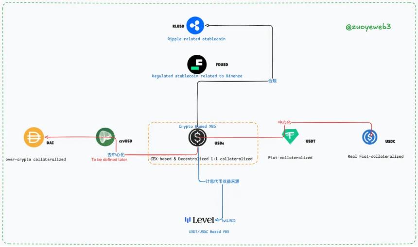 从交易所到 YBS 两开先河的 OG 创业纪