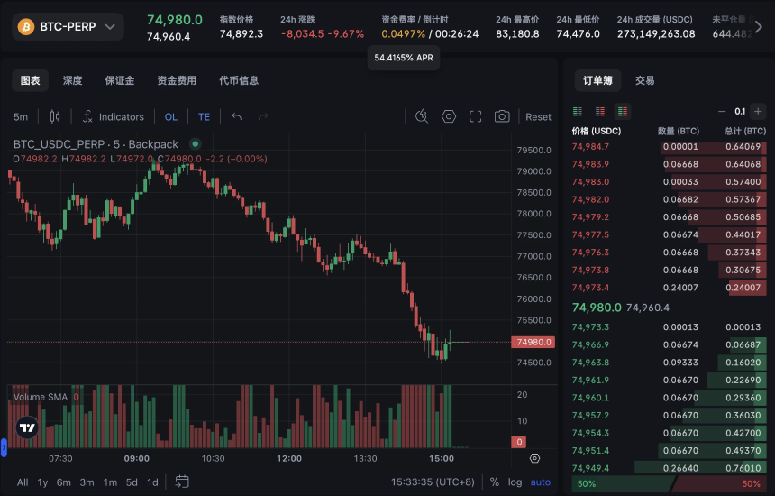 懒人理财新机遇｜DWF旗下Falcon确认发币，Backpack套利与积分攻略（4月7日）