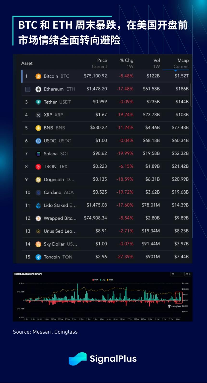 SignalPlus宏观分析特别版：The Art of the Deal