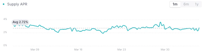 熊市生存实用指南：如何避免陷入收益率陷阱？