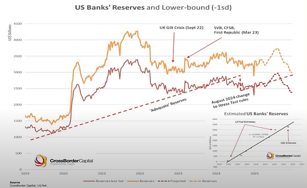 特朗普关税战引发资本市场抛售 驱动稳定币配置创历史新高
