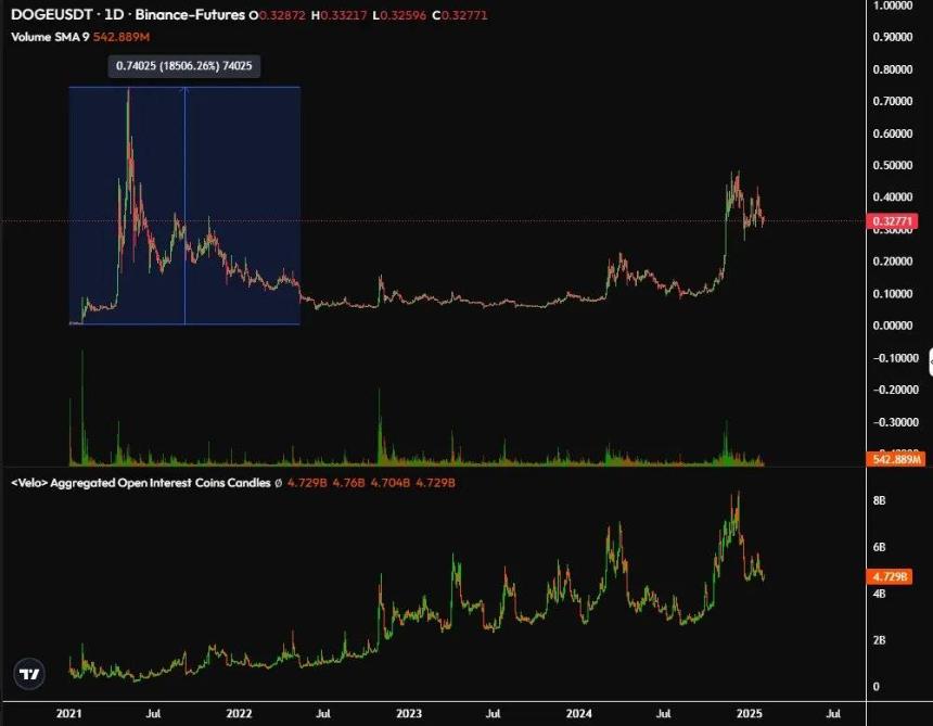 市场碎片化下的反身性：为什么这轮周期只讲广度，不讲深度？