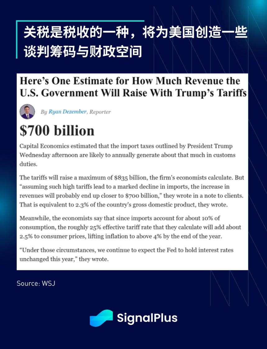 SignalPlus宏观分析特别版：The Art of the Deal