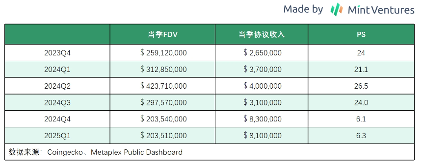 Hyperliquid现货交易量