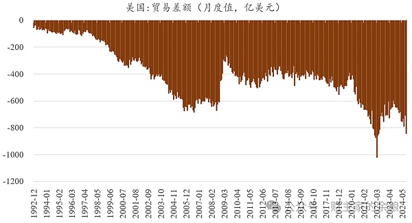 全球产业链 给特朗普关税陪葬？
