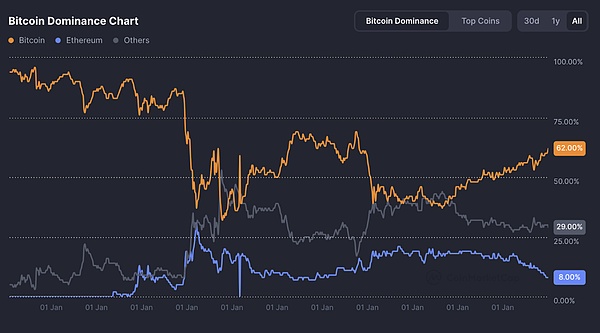 特朗普关税战引发资本市场抛售 驱动稳定币配置创历史新高