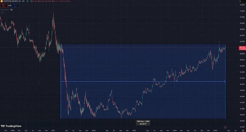 市场碎片化下的反身性：为什么这轮周期只讲广度，不讲深度？