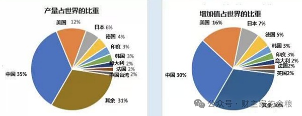 全球产业链 给特朗普关税陪葬？