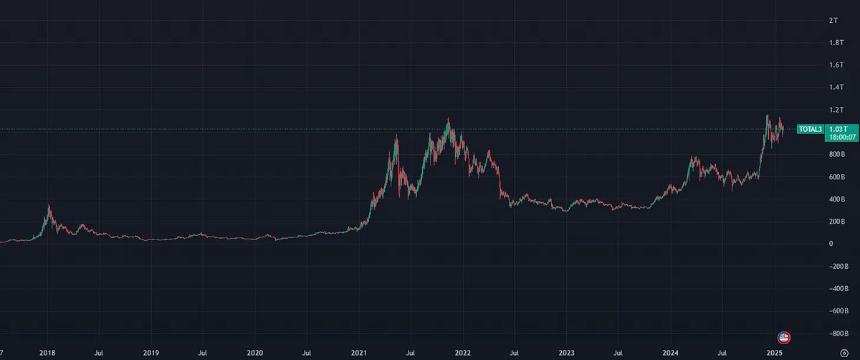 市场碎片化下的反身性：为什么这轮周期只讲广度，不讲深度？