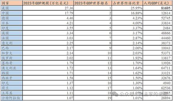 全球产业链 给特朗普关税陪葬？