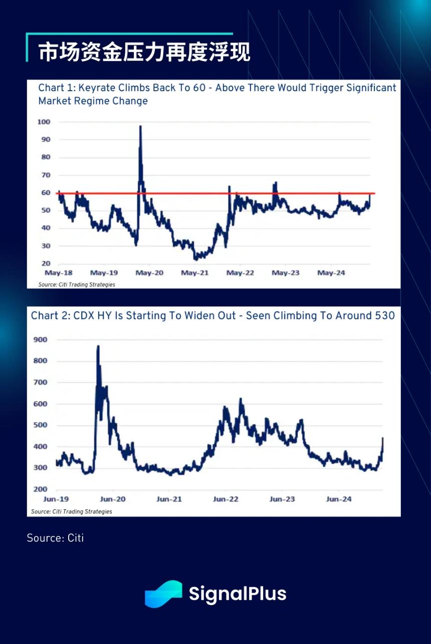 SignalPlus宏观分析特别版：The Art of the Deal