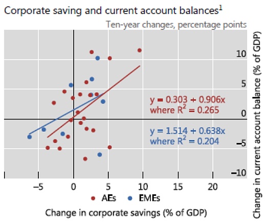 美元体系的悲歌