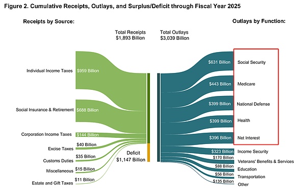 美元体系的悲歌