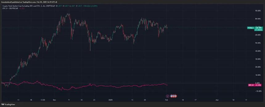 市场碎片化下的反身性：为什么这轮周期只讲广度，不讲深度？