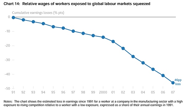 美元体系的悲歌