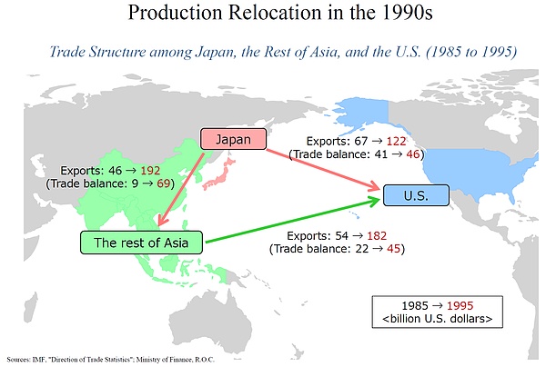 美元体系的悲歌