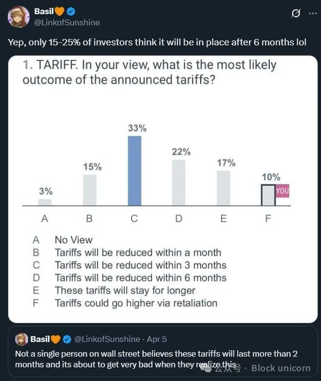 疯狂的“国王”：关税噩梦正在席卷全球