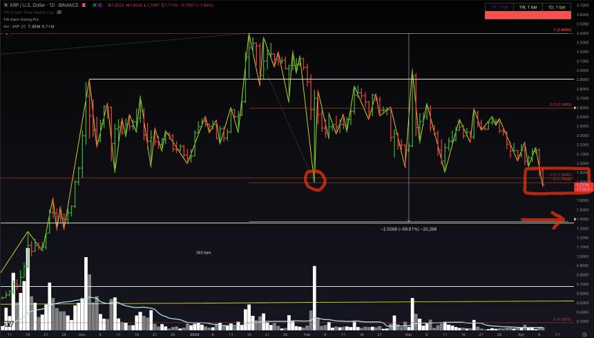 分析师Jason Pizzino表示，以下是XRP，Solana（Sol）和以太坊（ETH）的低价目标
