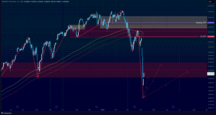 2025年4月8日每日播报：全球股市反弹，贸易紧张局势仍悬而未决