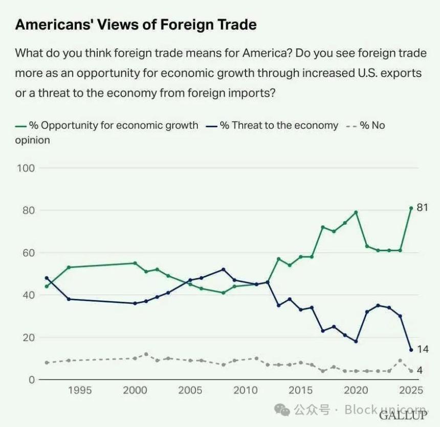 疯狂的“国王”：关税噩梦正在席卷全球