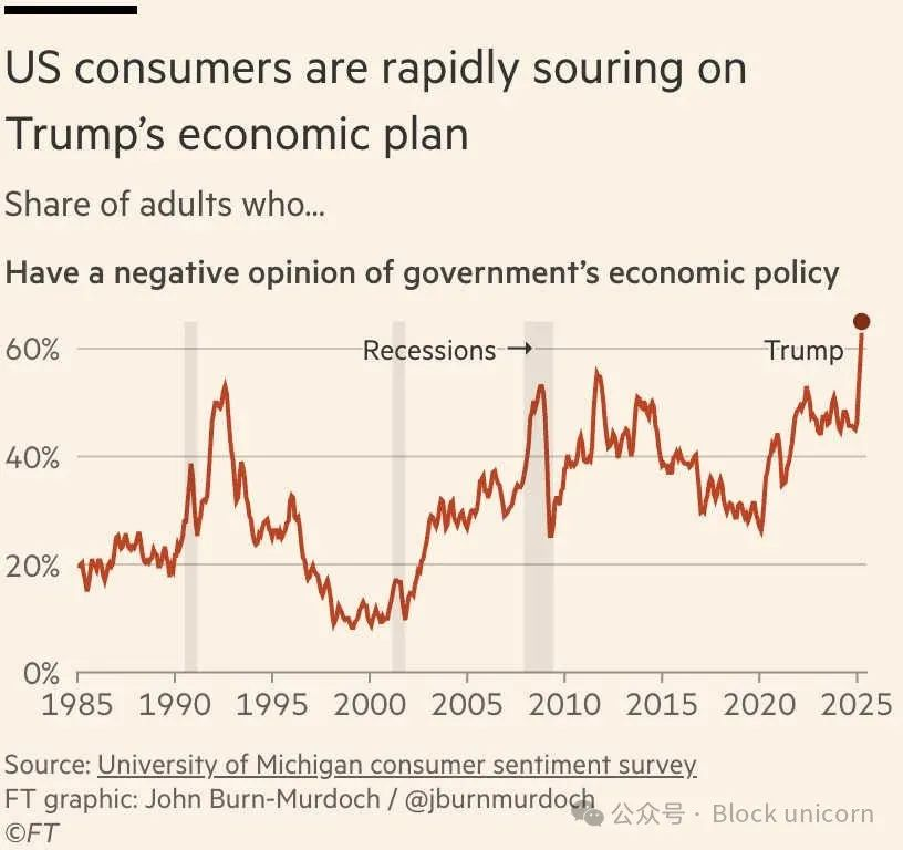 疯狂的“国王”：关税噩梦正在席卷全球