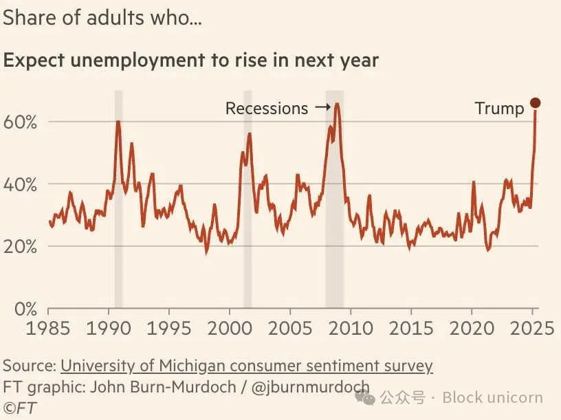 疯狂的“国王”：关税噩梦正在席卷全球