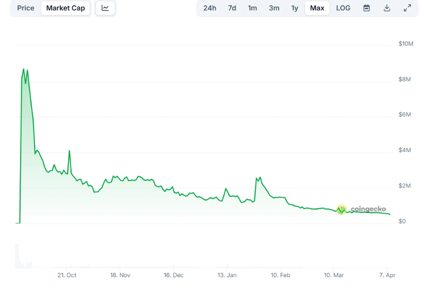 从Treasure到Sharpnel，Web3初创项目烧光融资迈入寒冬