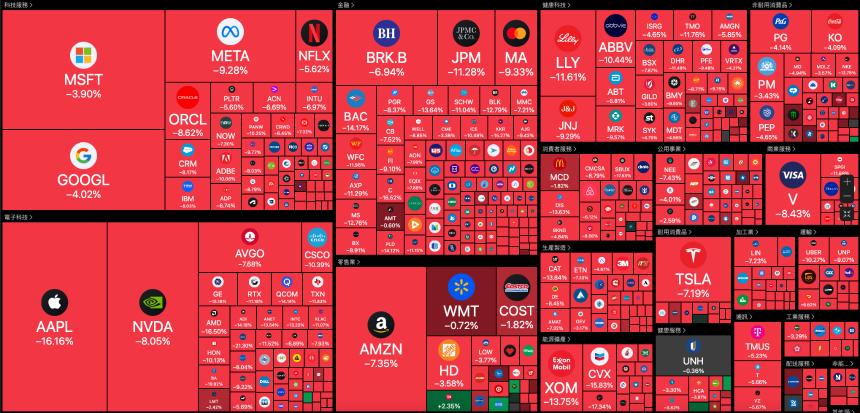 回顾加密市场暴跌历史：每次恐慌都说是最后一次