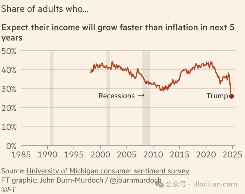 疯狂的“国王”：关税噩梦正在席卷全球