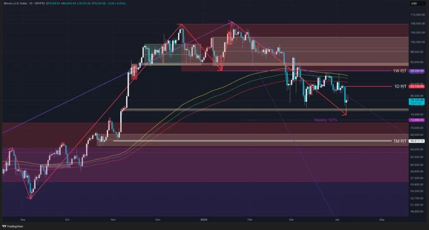 2025年4月8日每日播报：全球股市反弹，贸易紧张局势仍悬而未决
