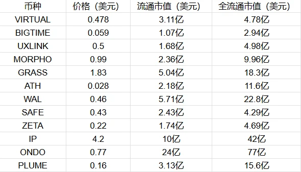 币安新一轮投票上币,场外刷票水涨船高