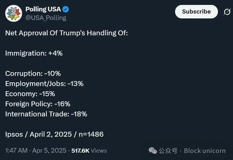 疯狂的“国王”：关税噩梦正在席卷全球