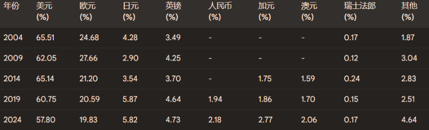 关税是刀货币是盾：一次「美元霸权裂解」与「稳定币崛起」的机会