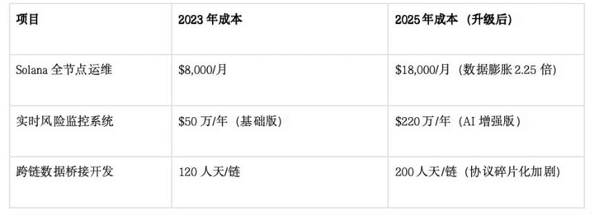 借助香港监管清晰优势，Cryptoflow正构建下一代Web3基础设施栈