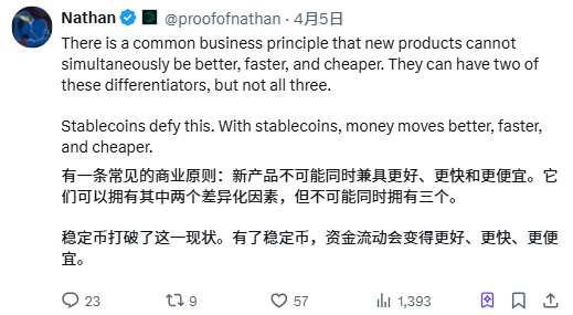 第一性原理视角：稳定币引领支付革命，万亿美元市场机会已现