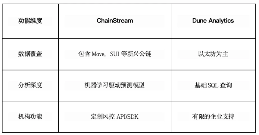 借助香港监管清晰优势，Cryptoflow正构建下一代Web3基础设施栈