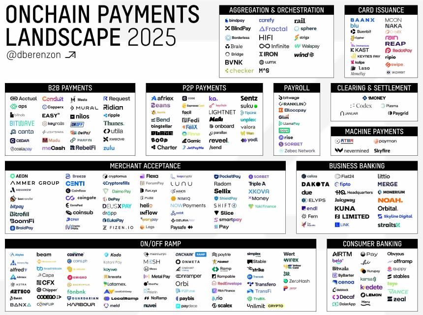 第一性原理视角：稳定币引领支付革命，万亿美元市场机会已现